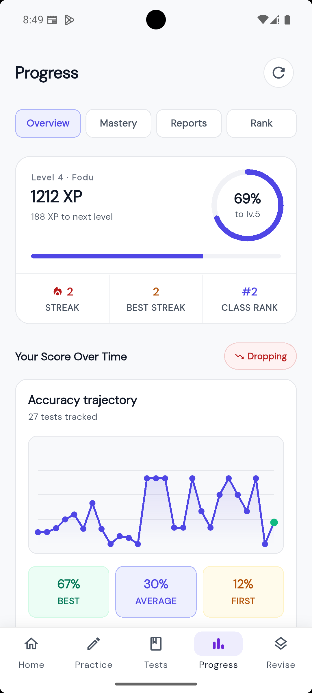 PrepOne PYQ Analytics and Exam Papers Preview